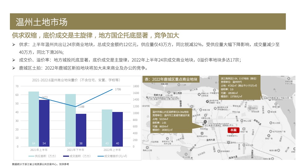 温州保利国际广场营销策划案 #市府# #元宇宙# #购物中心#