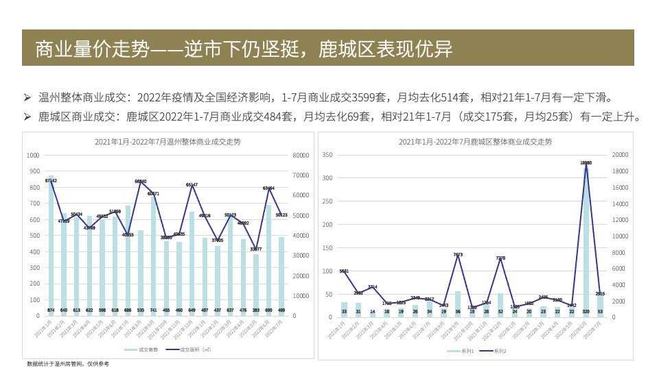 温州保利国际广场营销策划案 #市府# #元宇宙# #购物中心#