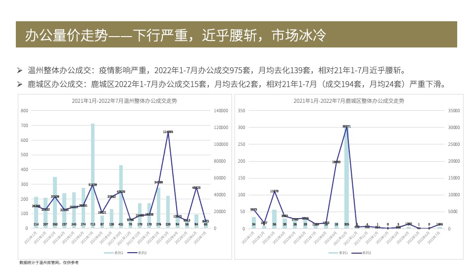 温州保利国际广场营销策划案 #市府# #元宇宙# #购物中心#