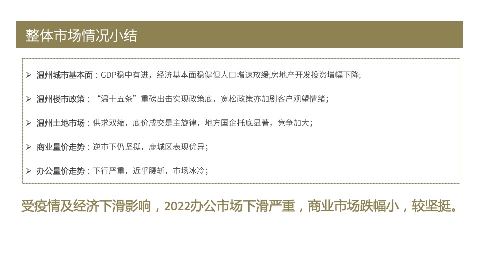 温州保利国际广场营销策划案 #市府# #元宇宙# #购物中心#