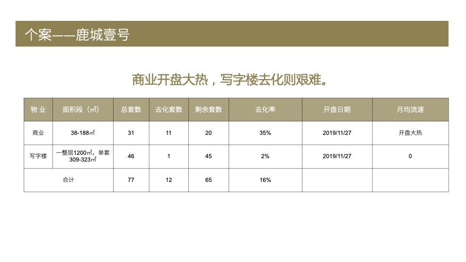 温州保利国际广场营销策划案 #市府# #元宇宙# #购物中心#