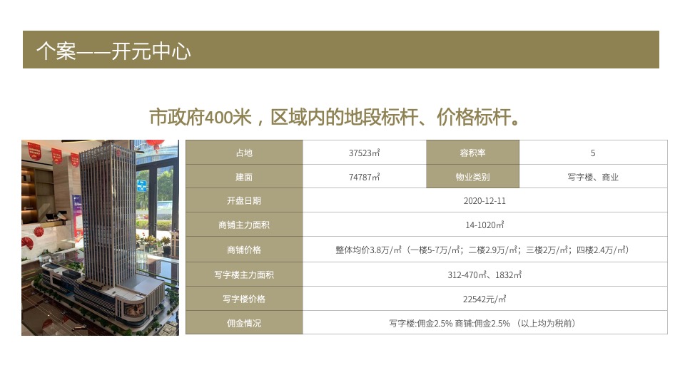 温州保利国际广场营销策划案 #市府# #元宇宙# #购物中心#