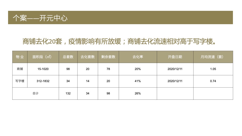 温州保利国际广场营销策划案 #市府# #元宇宙# #购物中心#