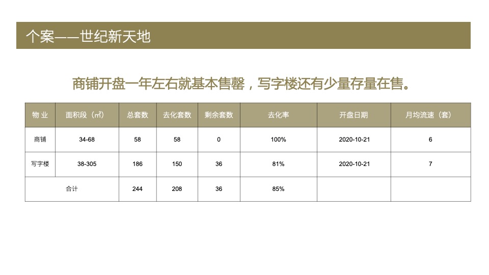 温州保利国际广场营销策划案 #市府# #元宇宙# #购物中心#
