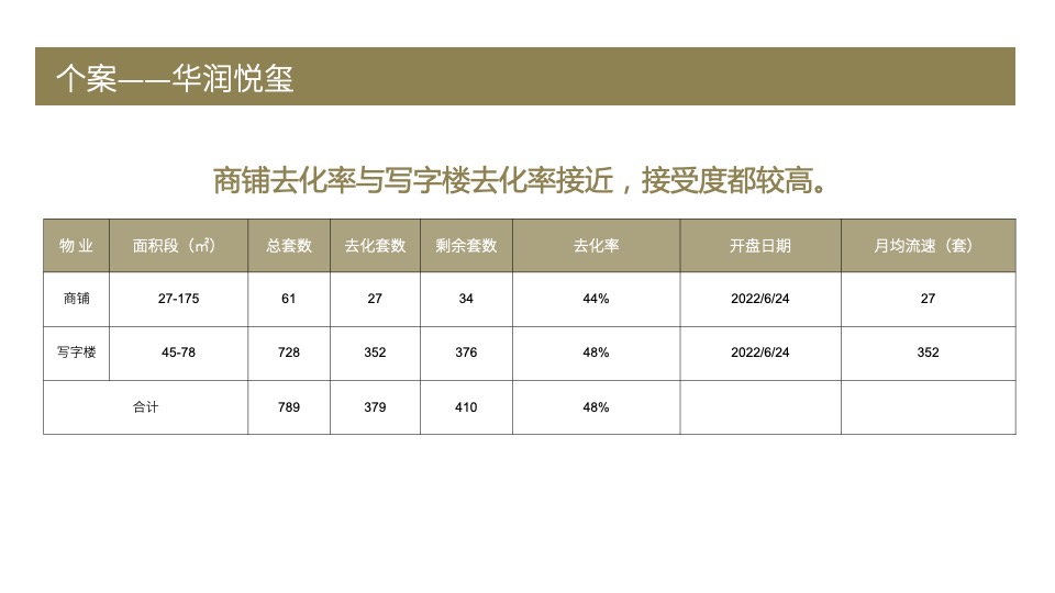 温州保利国际广场营销策划案 #市府# #元宇宙# #购物中心#