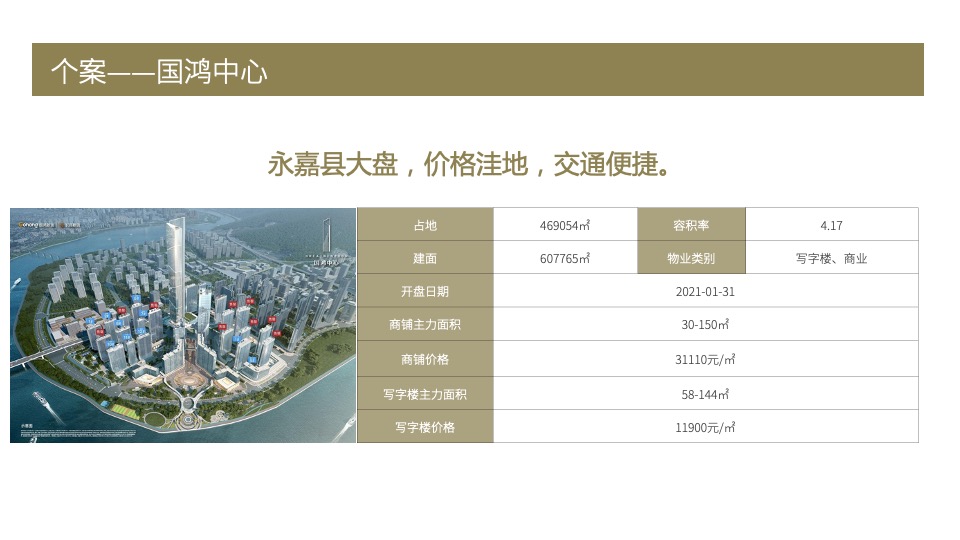 温州保利国际广场营销策划案 #市府# #元宇宙# #购物中心#