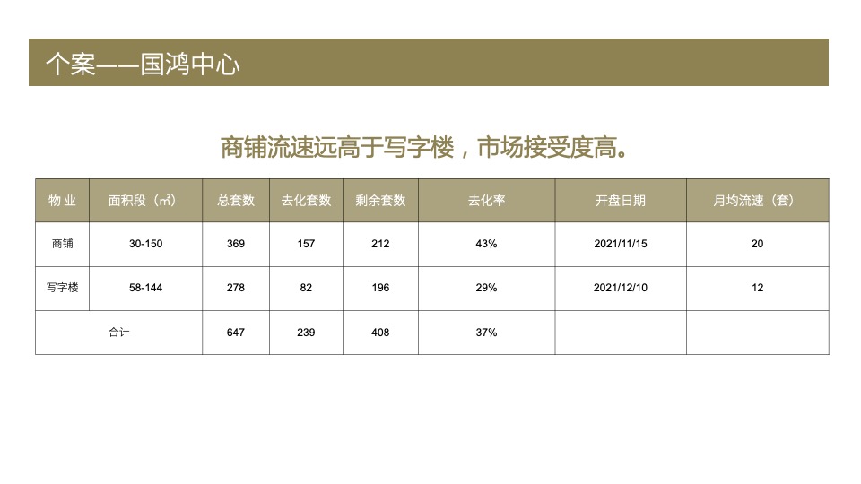 温州保利国际广场营销策划案 #市府# #元宇宙# #购物中心#