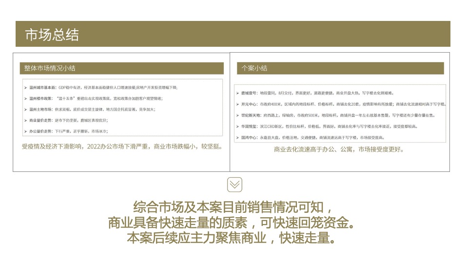 温州保利国际广场营销策划案 #市府# #元宇宙# #购物中心#