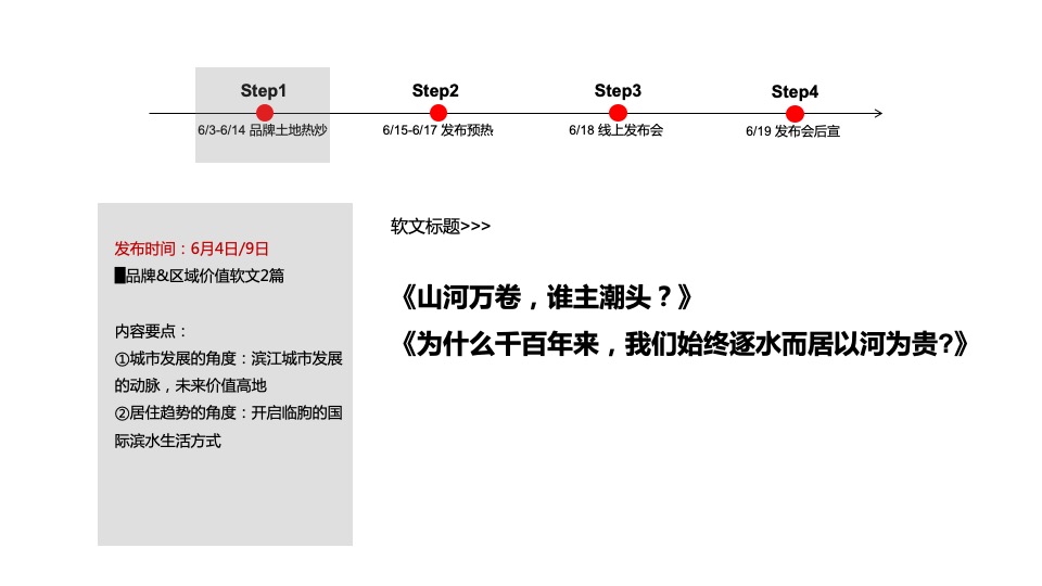 【推广】凯龙海岳新区地块6月推广策划案 #项目入市# #豪宅# #事件活动#