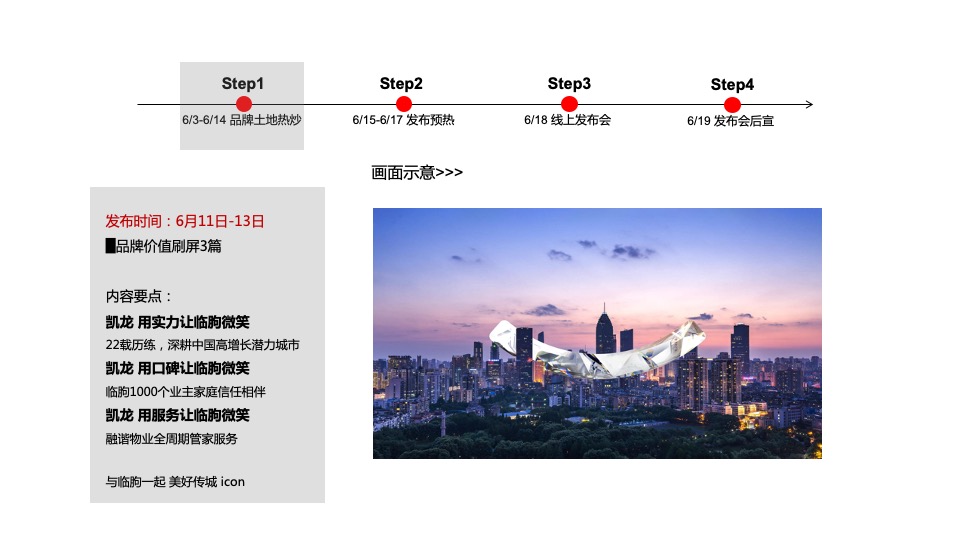 【推广】凯龙海岳新区地块6月推广策划案 #项目入市# #豪宅# #事件活动#