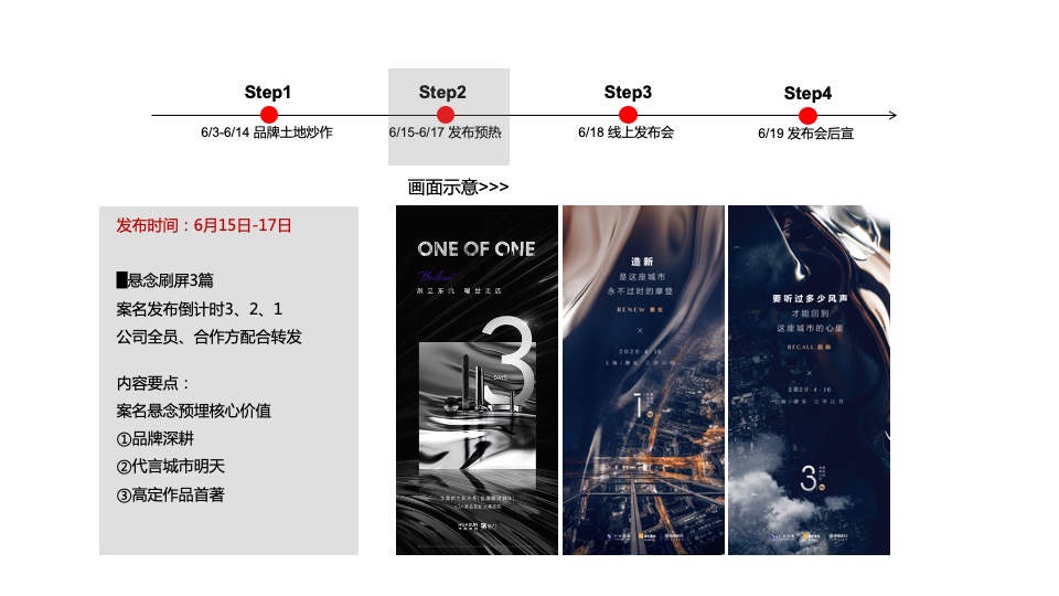 【推广】凯龙海岳新区地块6月推广策划案 #项目入市# #豪宅# #事件活动#