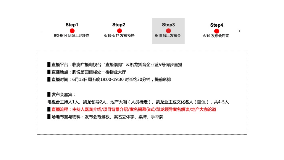 【推广】凯龙海岳新区地块6月推广策划案 #项目入市# #豪宅# #事件活动#