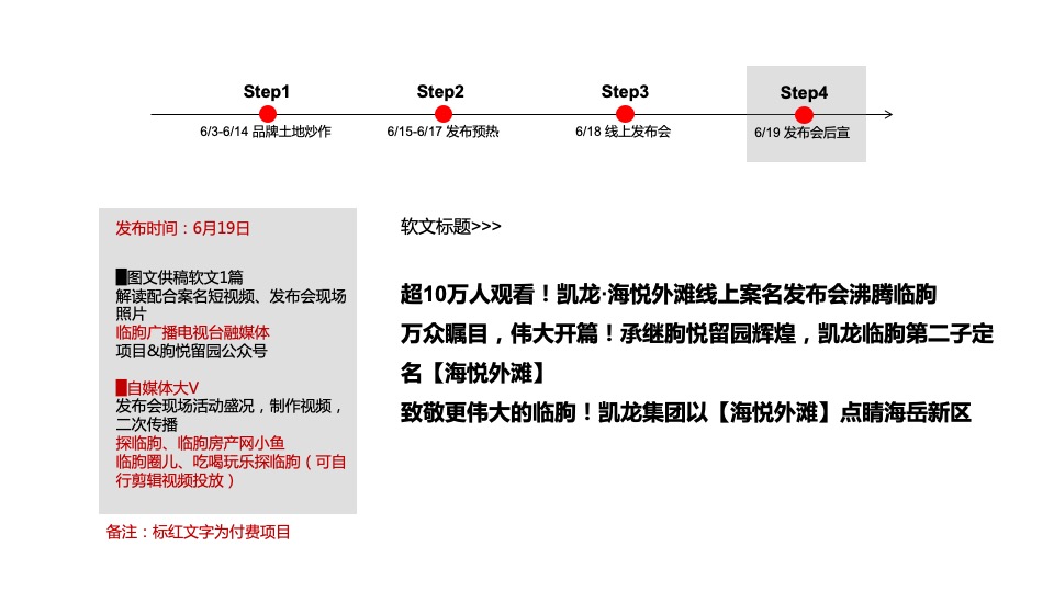 【推广】凯龙海岳新区地块6月推广策划案 #项目入市# #豪宅# #事件活动#