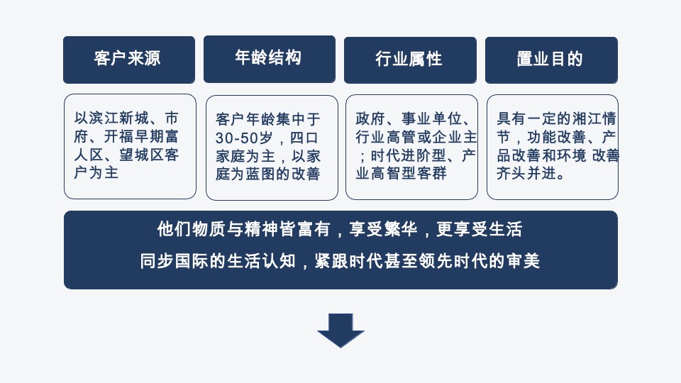 宸嘉·嘉臣道策略提案#大平层#