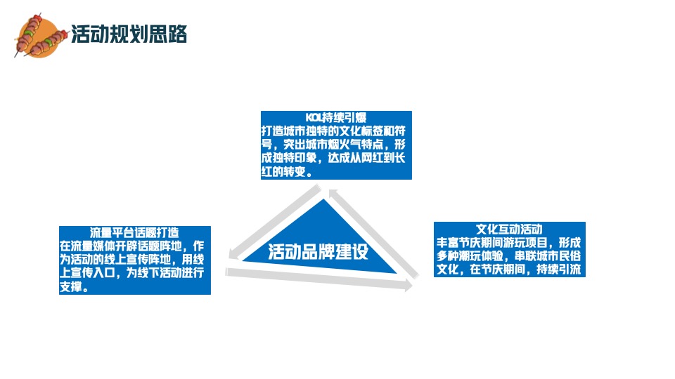 文旅淄博烧烤局烧烤节主题活动方案