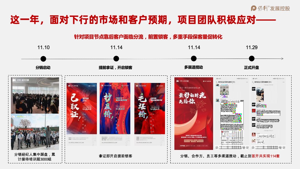 保利·时光印象年度营销策划案 #事件营销# #拓客#