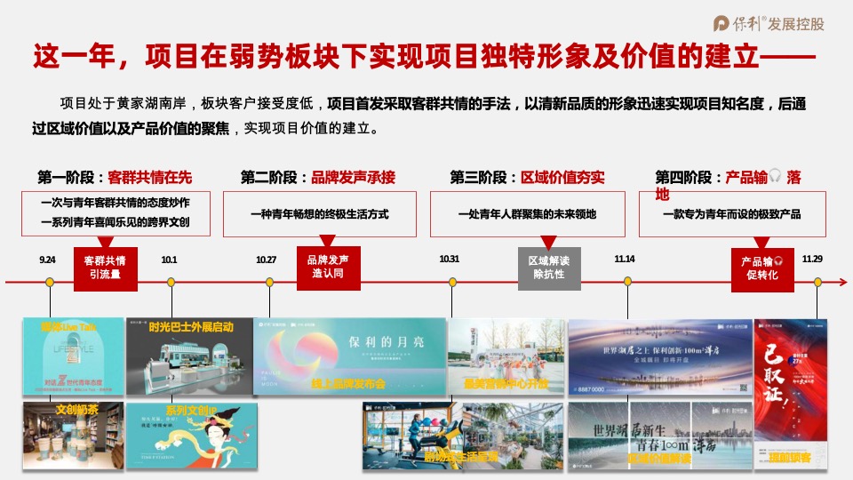 保利·时光印象年度营销策划案 #事件营销# #拓客#