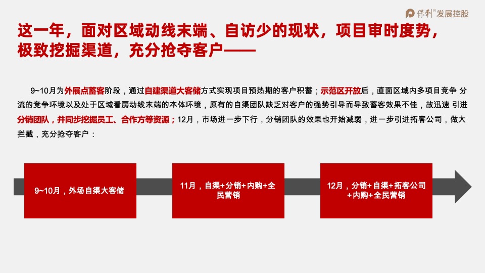 保利·时光印象年度营销策划案 #事件营销# #拓客#
