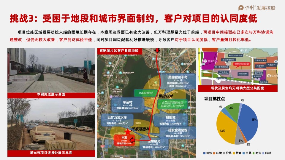 保利·时光印象年度营销策划案 #事件营销# #拓客#