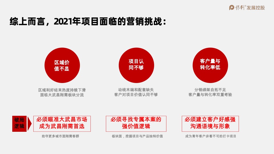 保利·时光印象年度营销策划案 #事件营销# #拓客#