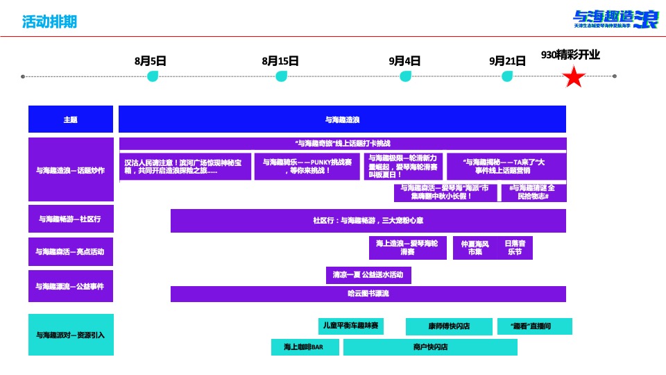 爱情海购物中心 #与海趣造浪# 开业推广策划案