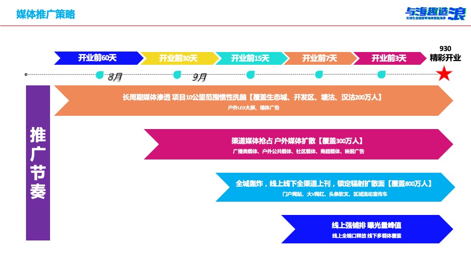 爱情海购物中心 #与海趣造浪# 开业推广策划案