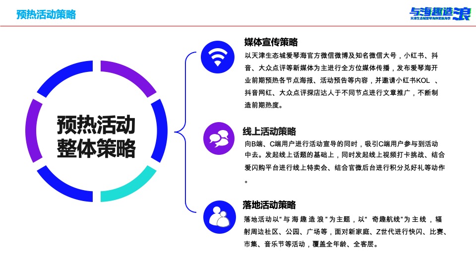 爱情海购物中心 #与海趣造浪# 开业推广策划案