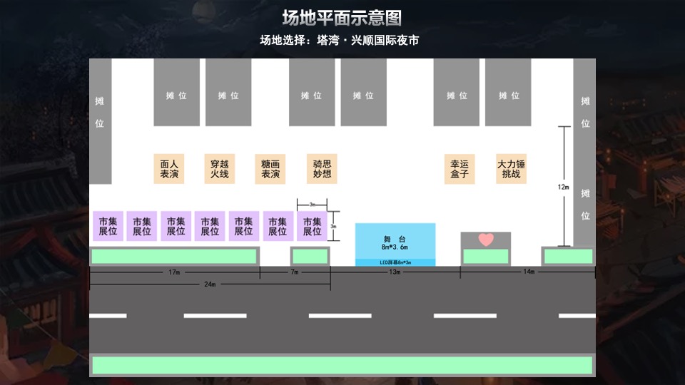 商业广场夏日夜市系列（烟火计划主题）活动策划方案