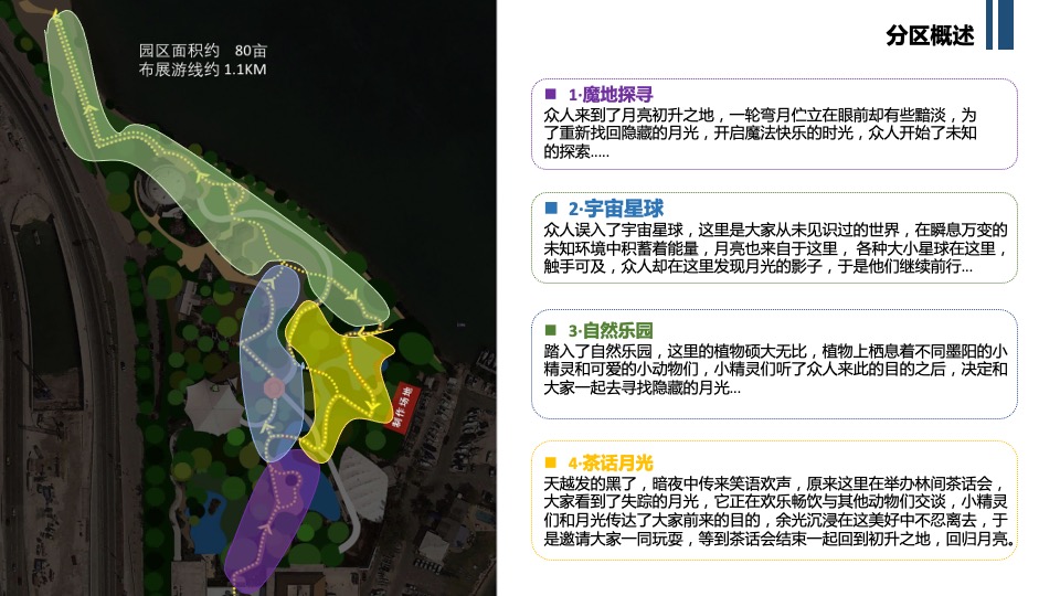 文旅景区夜游系列（魔法月光·奇遇世界主题）活动策划方案