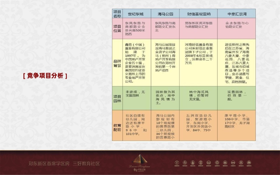 绿地卢浮公馆教育主题营销策划案