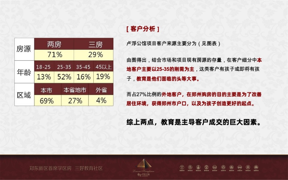 绿地卢浮公馆教育主题营销策划案