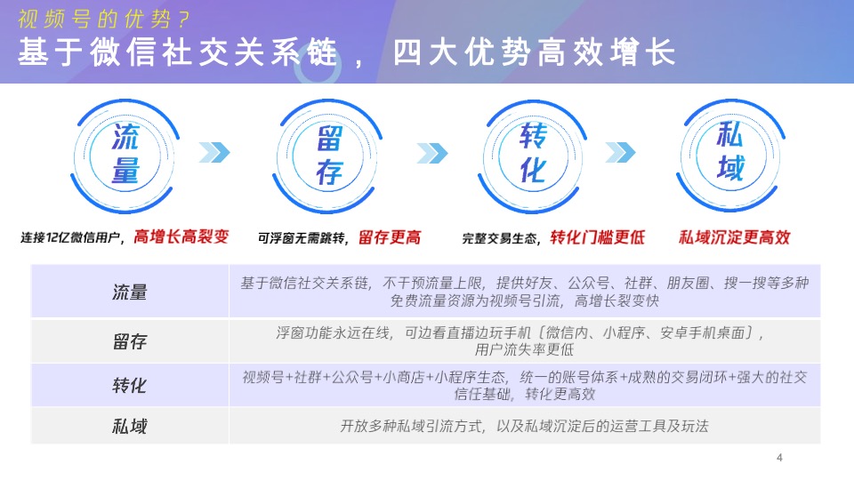 微信视频号商业玩法 涨粉方案-腾讯广告