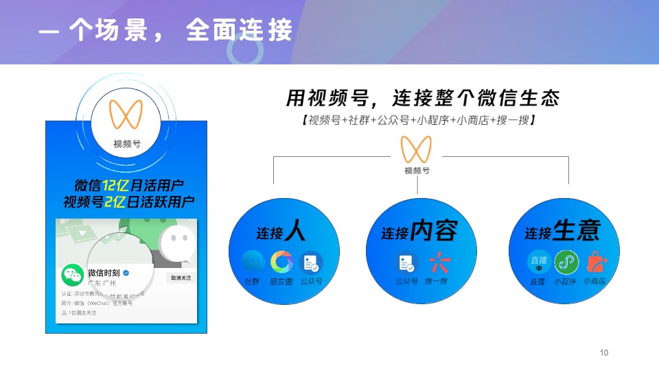 微信视频号商业玩法 涨粉方案-腾讯广告