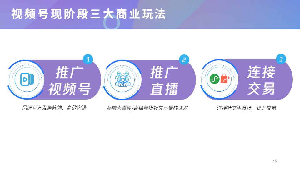 微信视频号商业玩法 涨粉方案-腾讯广告