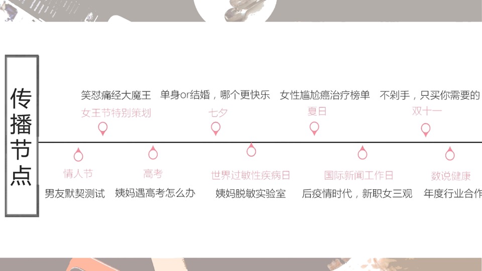 大姨妈APP年度活动规划#互联网#女性#健康#带货#种草#