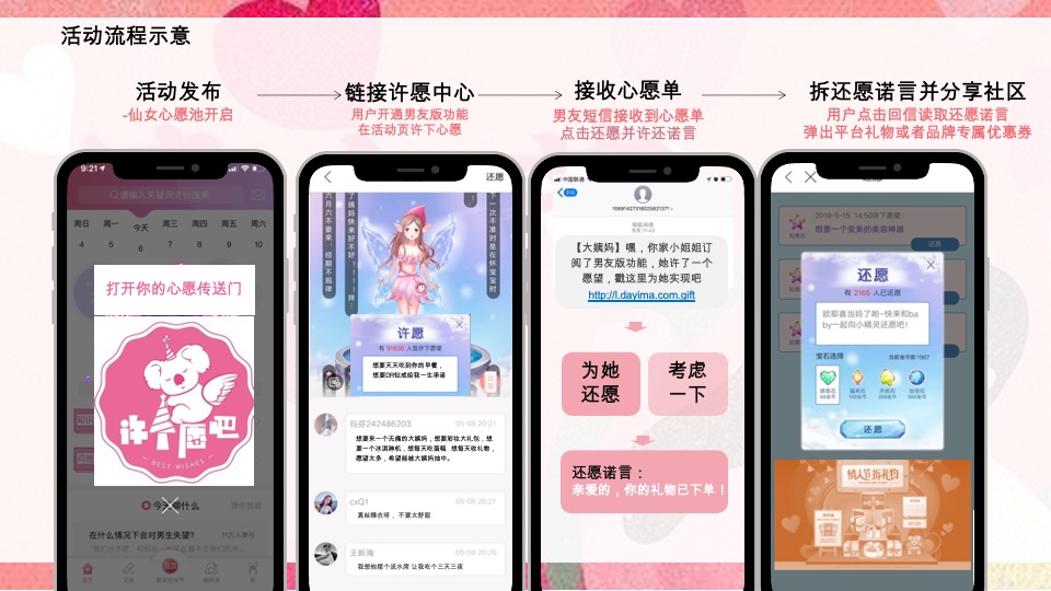 大姨妈APP年度活动规划#互联网#女性#健康#带货#种草#