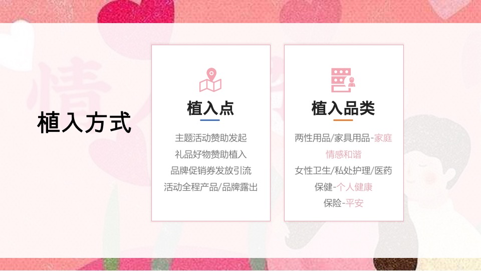 大姨妈APP年度活动规划#互联网#女性#健康#带货#种草#