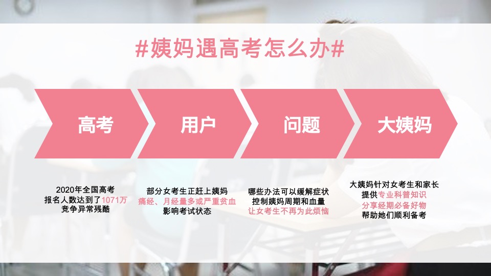 大姨妈APP年度活动规划#互联网#女性#健康#带货#种草#