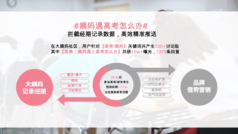 大姨妈APP年度活动规划#互联网#女性#健康#带货#种草#