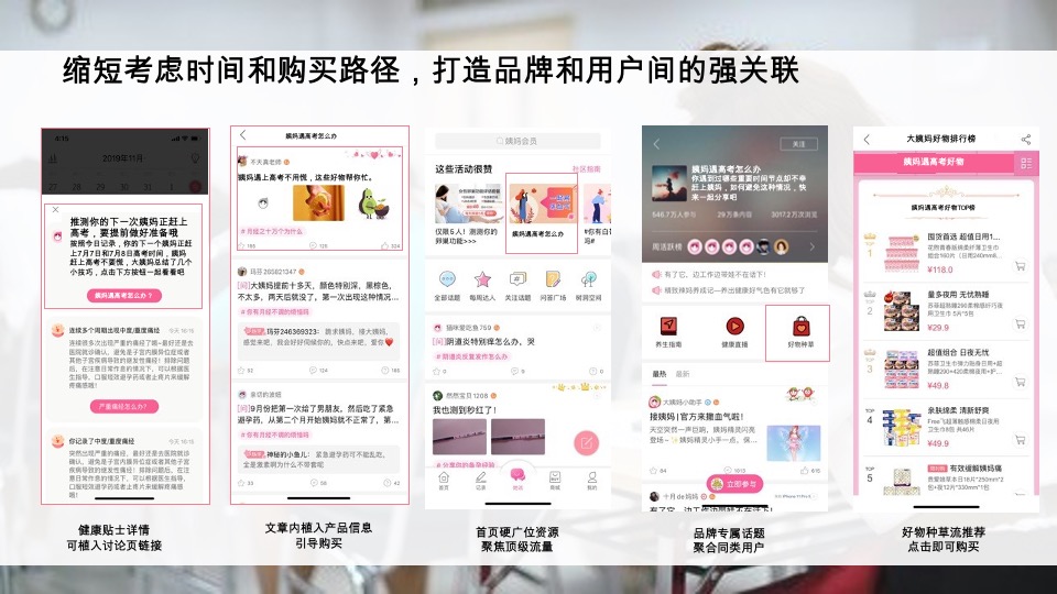 大姨妈APP年度活动规划#互联网#女性#健康#带货#种草#