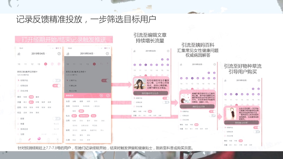 大姨妈APP年度活动规划#互联网#女性#健康#带货#种草#