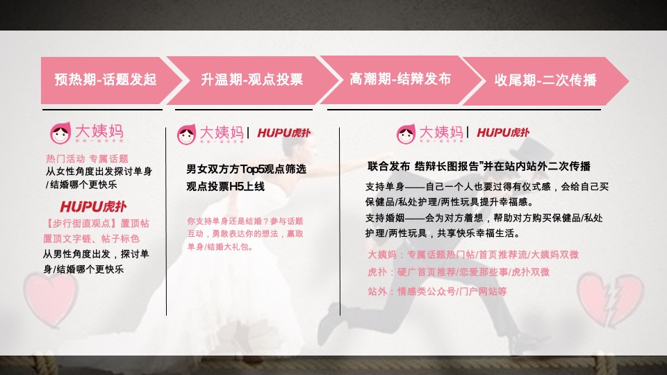 大姨妈APP年度活动规划#互联网#女性#健康#带货#种草#