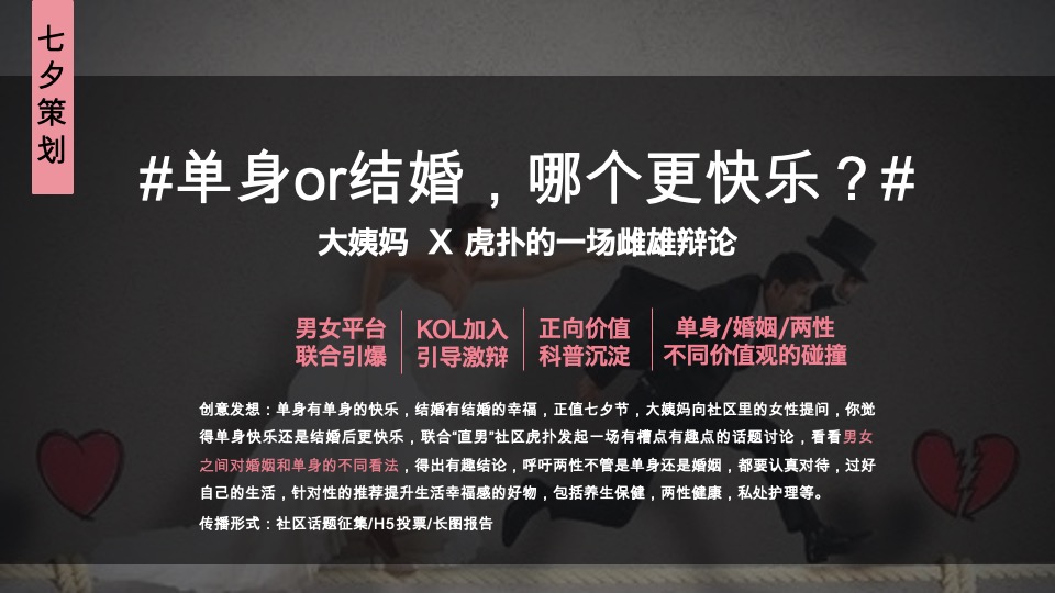 大姨妈APP年度活动规划#互联网#女性#健康#带货#种草#