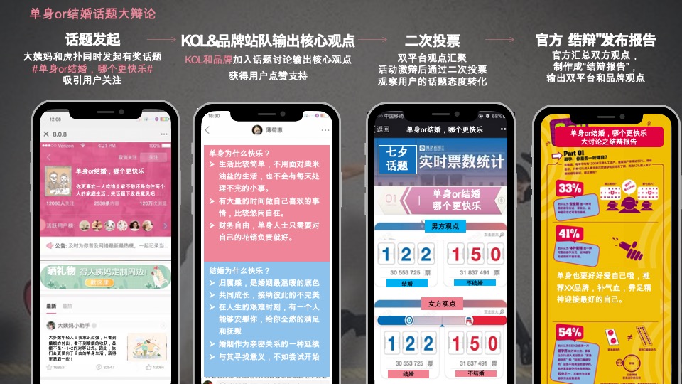 大姨妈APP年度活动规划#互联网#女性#健康#带货#种草#