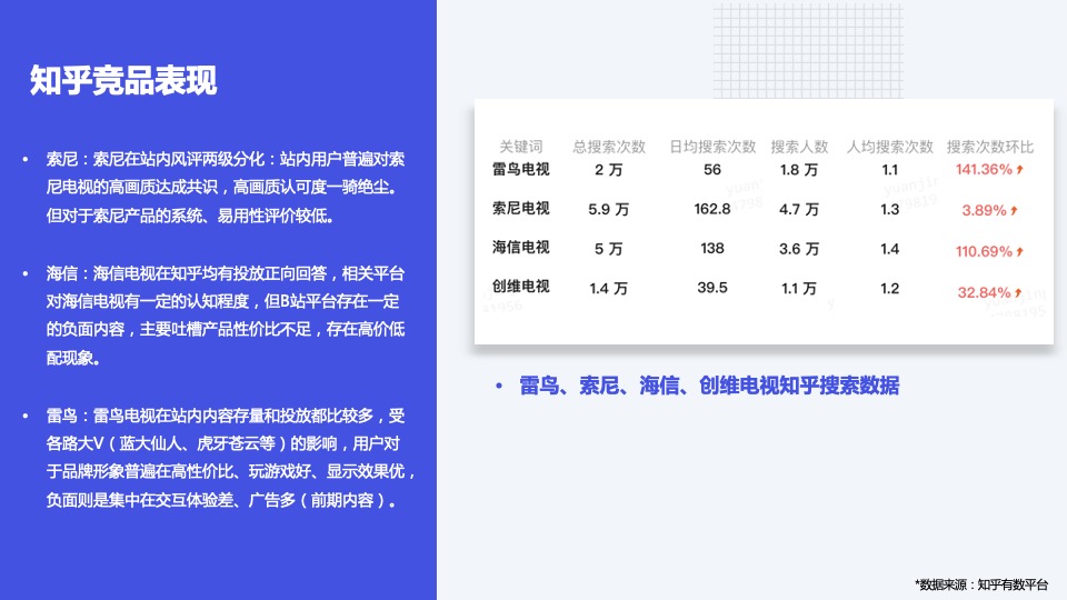 电视品牌春季新品内容营销方案