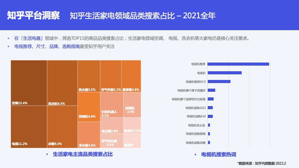 电视品牌春季新品内容营销方案