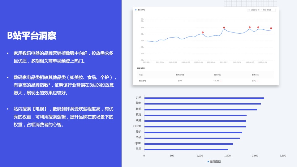 电视品牌春季新品内容营销方案