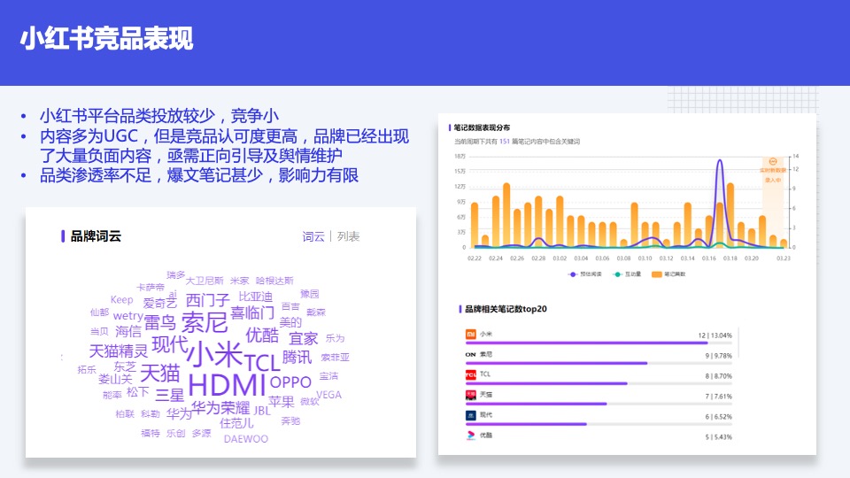 电视品牌春季新品内容营销方案