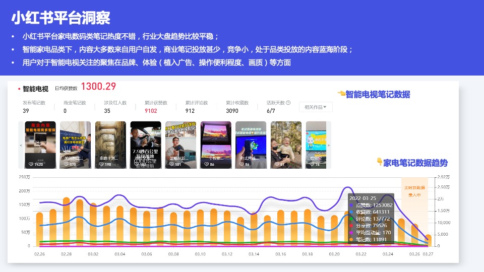 电视品牌春季新品内容营销方案
