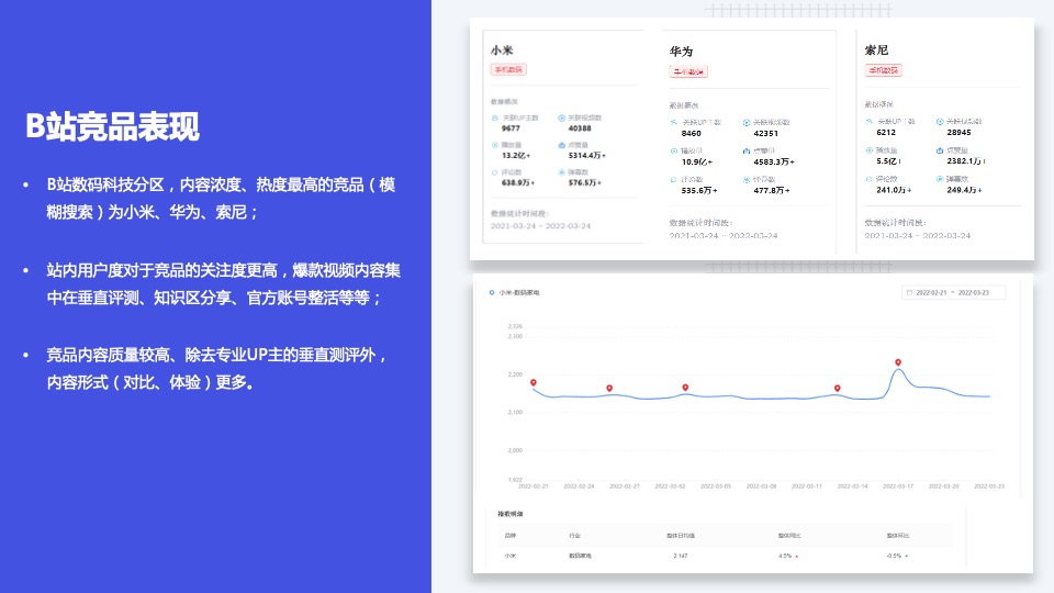 电视品牌春季新品内容营销方案